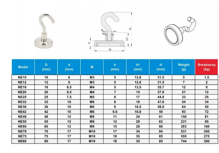 Магніт пошуковий NdFeB D60mm (N38) 160 кг - зображення 4