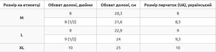 Рукавички для риболовлі полювання та туризму теплі розмір 2XL поліестер фліс Zelart камуфляж TY-0355 - Фото 2 Рукавички для риболовлі полювання та туризму теплі розмір 2XL поліестер фліс Zelart камуфляж TY-0355 - зображення 2