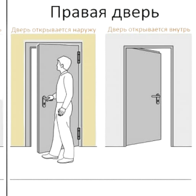 Комплект разъёмных врезных петель карточного типа для деревянных дверей FZB 4*100*70 GP правая Золото - изображение 6