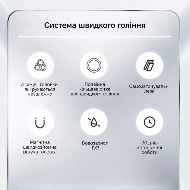 Бритва Enchen Model X6 - изображение 6