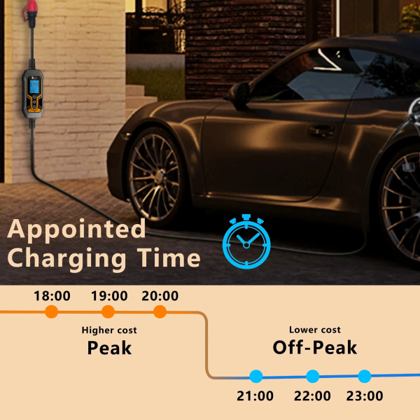 Зарядка для електромобіля Feyree 11кВт 16A Type2 Додатковий комплект Lion EV-K9: APP Wi-Fi ДК - зображення 10