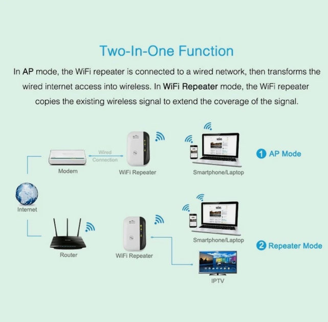 Wi-Fi Ретранслятор 300 Мбит/с - зображення 3