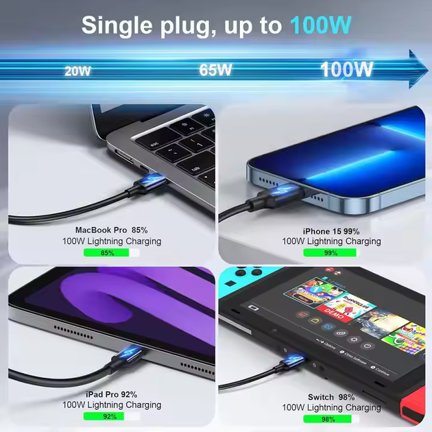 Блок живлення Type-C зарядний пристрій USB Хаб GaN 600W (600Вт) Швидка Зарядка для ноутбука та телефону PD 140W - Фото 10 Блок живлення Type-C зарядний пристрій USB Хаб GaN 600W (600Вт) Швидка Зарядка для ноутбука та телефону PD 140W - зображення 10