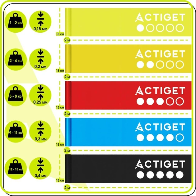 Zestaw gum oporowych Actiget do cwiczen silowych 1-15 kg 5 szt. ACT0106 (5908455309288) - obraz 11