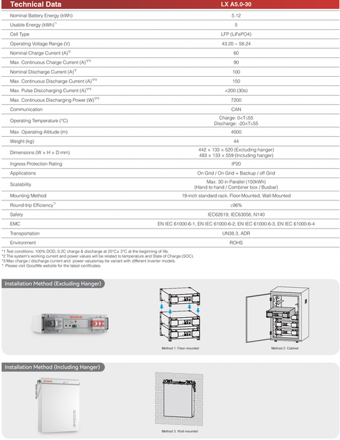 Аккумулятор GoodWe Lynx A G3 LX A5.0-30 - изображение 2