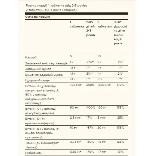 Витаминно-минеральный комплекс Solgar Kangavites® Multivitamin & Mineral 120 tabs Bouncin' Berry (1086-2022-10-1524) - Фото 2 Витаминно-минеральный комплекс Solgar Kangavites® Multivitamin & Mineral 120 tabs Bouncin' Berry (1086-2022-10-1524) - изображение 2