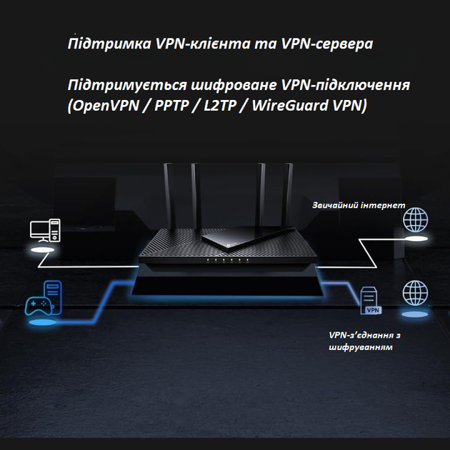 Двухдиапазонный гигабитный роутер TP‑LINK Archer AX3000 - изображение 7