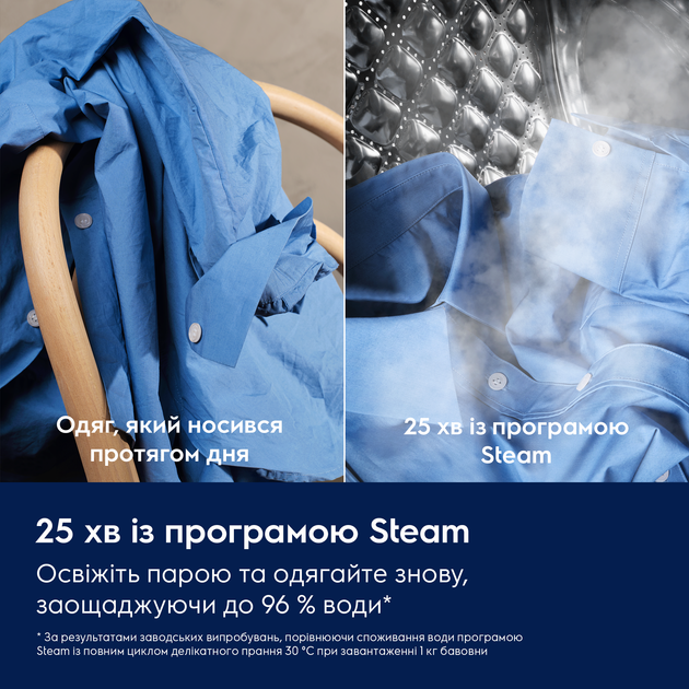 Стиральная машина с вертикальной загрузкой Electrolux EW7T3372U - изображение 4