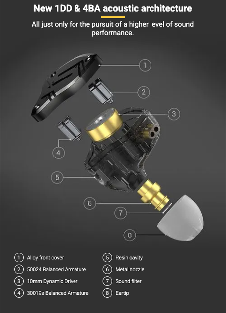 Навушники KZ ZS10 Pro X Black з мікрофоном - изображение 4