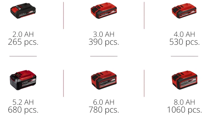 Wkrętarka udarowa akumulatorowa Einhell Professional X-Change TP-CI 18/250-C Li BL bez akumulatora i ładowarki (4510095) - obraz 3