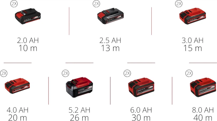 Frezarka akumulatorowa bezszczotkowa Einhell Professional X-Change TP-MA 36/30 Li BL - Solo (4350800) - obraz 4