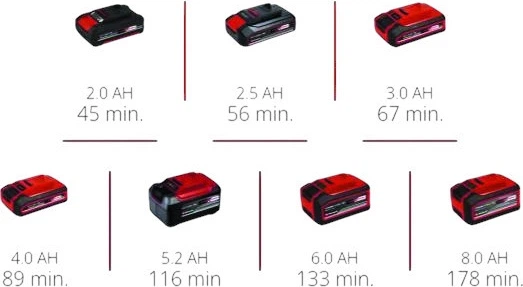 Вібраційна акумуляторна шліфмашина Einhell X-Change TE-OS 18/113 3X Li - Solo (4460730) - зображення 8