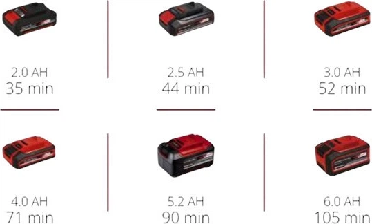 Багатофункціональний інструмент Реноватор акумуляторний Einhell X-Change TE-MG 18/1 Li - Solo (4465195) - зображення 3