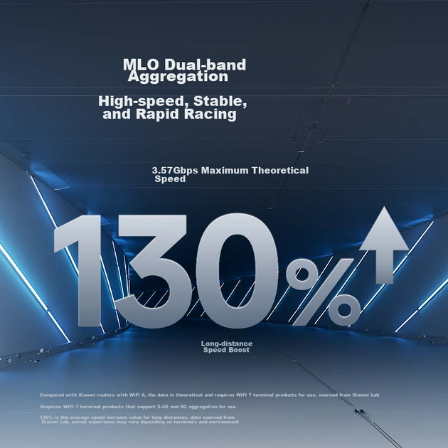 Маршрутизатор Xiaomi Mi RD15 BE3600 2.5G - зображення 6