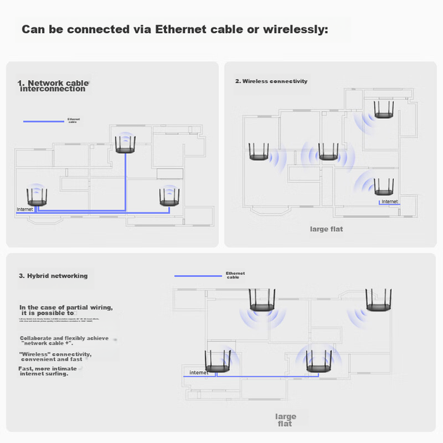 Маршрутизатор TP-LINK TL-WDR5620 Gigabit EasyMesh Edition - зображення 6