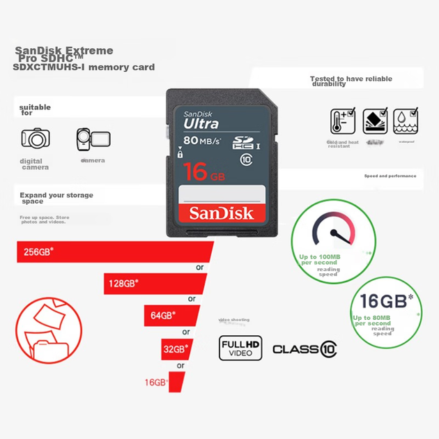 Карта пам'яті SanDisk Ultra SDHC 16GB UHS-I Class 10 - зображення 4