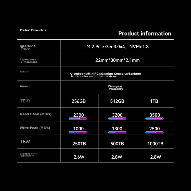 SSD диск KingSpec NX2230 512GB M.2 PCIe 3.0 TLC (NX-XXX2230) - зображення 14