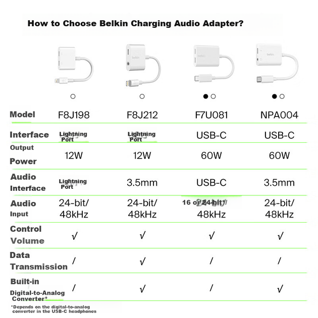 USB-хаб Belkin RockStar USB Type-C - mini-Jack 3.5 mm with PD 60W Black - изображение 7