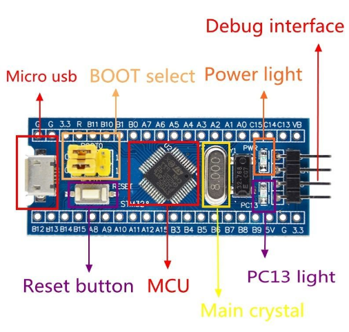 Плата разработчика с микроконтроллером STM32 на базе ARM - Cortex-M - изображение 2