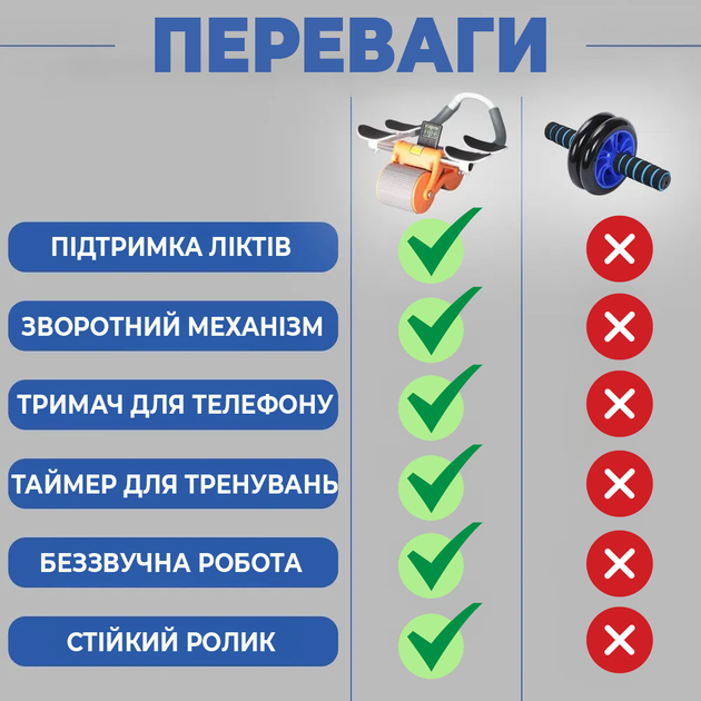 Роликовый тренажер для пресса с обратным механизмом Фитнес ролик для тренировок с счетчиком - Фото 5 Роликовый тренажер для пресса с обратным механизмом Фитнес ролик для тренировок с счетчиком - изображение 5
