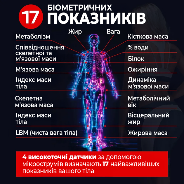 Ваги підлогові Розумні електронні для аналізу тіла Блютуз підключення з фітнес додатком Чорні - зображення 2