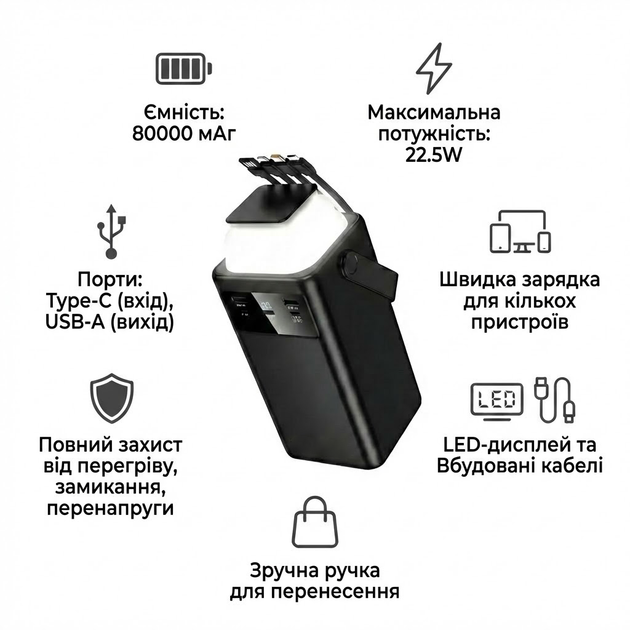 Павербанк 80000 mAh 22.5 с быстрой зарядкой PD/QC УМБ с 4 встроенными кабелями ручкой и LED-фонарем Pavlysh PBU-80k - изображение 2