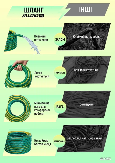 Шланг армированный Alloid Pro 4-х слойный "Jade Caterpillar" 1/2" 50 м + подарок (WH-67664) - изображение 6