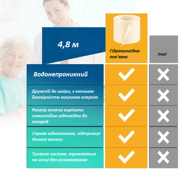 Рулонний гідроколоїдний пластир для ран Hydrocolloid Roll 5 см × 4,8 м - зображення 6