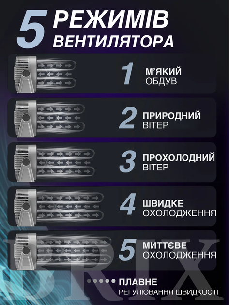 Вентилятор настільний акумуляторний Білий 5 швидкостей LED-підсвітка Аромадифузор USB 1200mAh - зображення 4