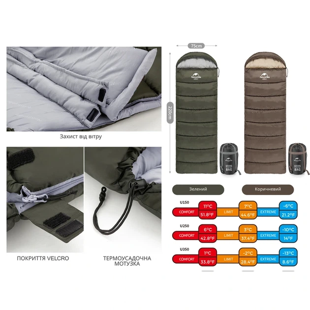 Спальник з капюшоном Naturehike U150 NH20MSD07, (11°C), правий, коричневий - зображення 7