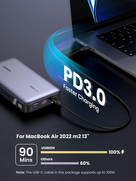 Павербанк Ugreen PB205 ємністю 25000mAh на 3 порти з універсальною сумісністю та швидкою зарядкою 145W QC/PD 3.0 - зображення 3