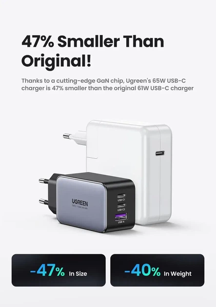 Мережевий зарядний пристрій UGREEN 65W GaN II (2×USB-C + USB-A) - зображення 3