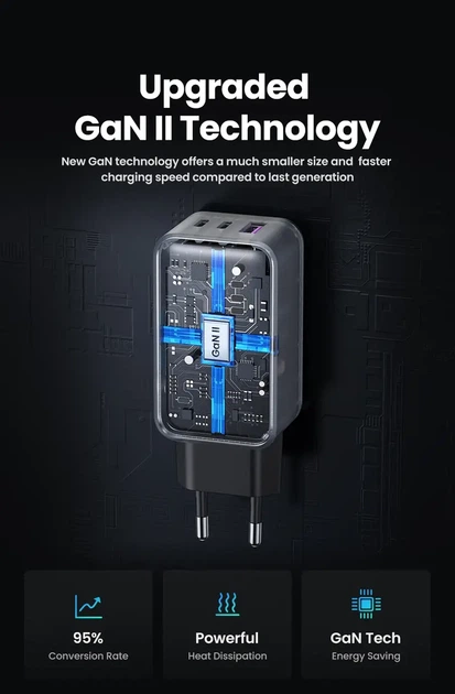 Мережевий зарядний пристрій UGREEN 65W GaN II (2×USB-C + USB-A) - зображення 7