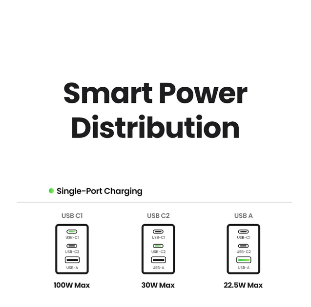 Мережевий зарядний пристрій UGREEN 100W NEXODE X GaN Fast Charger (X756) - Фото 4 Мережевий зарядний пристрій UGREEN 100W NEXODE X GaN Fast Charger (X756) - зображення 4