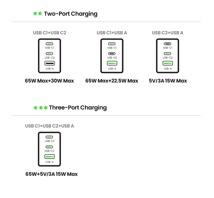 Мережевий зарядний пристрій UGREEN 100W NEXODE X GaN Fast Charger (X756) - Фото 5 Мережевий зарядний пристрій UGREEN 100W NEXODE X GaN Fast Charger (X756) - зображення 5