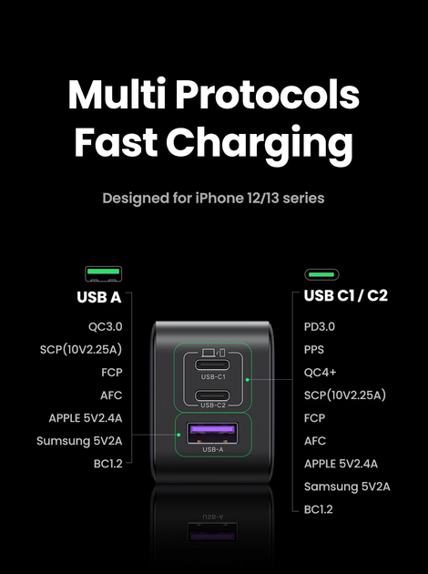 Мережевий зарядний пристрій UGREEN 100W NEXODE X GaN Fast Charger (X756) - Фото 6 Мережевий зарядний пристрій UGREEN 100W NEXODE X GaN Fast Charger (X756) - зображення 6