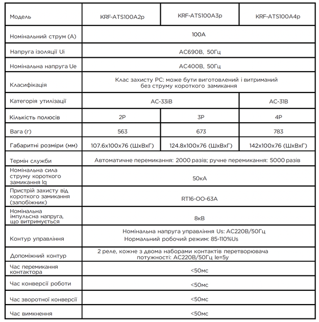 Автоматичний перемикач (АВР) Kraft KRF-ATS100A/3P - зображення 2