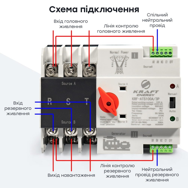 Автоматичний перемикач (АВР) Kraft KRF-ATS100A/3P - зображення 3