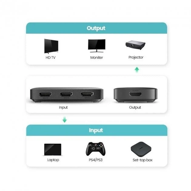 HDMI-перемикач (Switch) UGREEN 3-в-1 (4K 30Hz, з пультом) - зображення 7