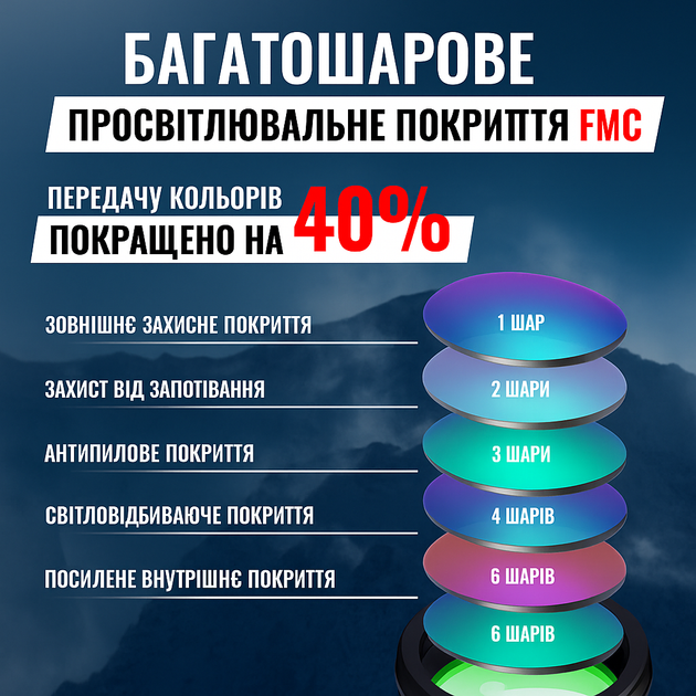 Монокуляр Bushnell Бушнел маноколь для полювання і спостережень 16-кратне збільшення 16х Zoom зум на 8 км дальність - Фото 3 Монокуляр Bushnell Бушнел маноколь для полювання і спостережень 16-кратне збільшення 16х Zoom зум на 8 км дальність - зображення 3