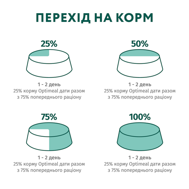 Консервированный корм Optimeal Adult Cats Trout cream sause - влажный корм с форелью в кремовом соусе для взрослых кошек 85 г (B2711802) - Фото 8 Консервированный корм Optimeal Adult Cats Trout cream sause - влажный корм с форелью в кремовом соусе для взрослых кошек 85 г (B2711802) - изображение 8