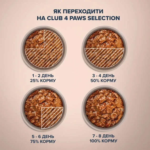 Влажный консервированный корм с Кроликом и Индейкой 80 г CLUB 4 PAWS Клуб 4 Лапы Selection Селекшн - изображение 5