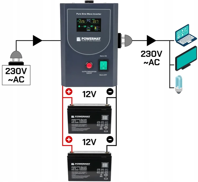 ДБЖ Powermat PM1220 500ВА 300Вт чиста синусоїда PM-UPS-500MW - Фото 3 ДБЖ Powermat PM1220 500ВА 300Вт чиста синусоїда PM-UPS-500MW - изображение 3