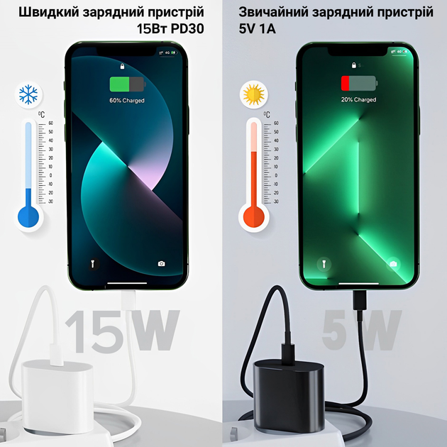Быстрая зарядка для iPhone iPad 15W USB-C Сетевое зарядное устройство зарядный блок Kayfovo S15W White - Фото 5 Быстрая зарядка для iPhone iPad 15W USB-C Сетевое зарядное устройство зарядный блок Kayfovo S15W White - изображение 5