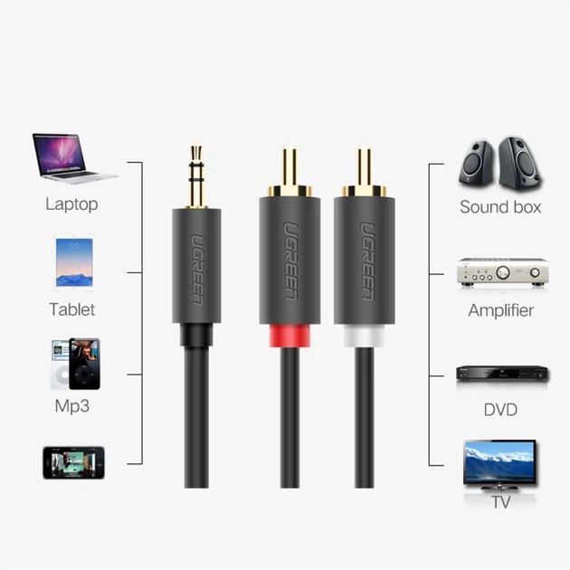 Кабель Ugreen Mini Jack 3.5mm to 2x RCA 1.5m Black (6957303815111) - Фото 6 Кабель Ugreen Mini Jack 3.5mm to 2x RCA 1.5m Black (6957303815111) - зображення 6