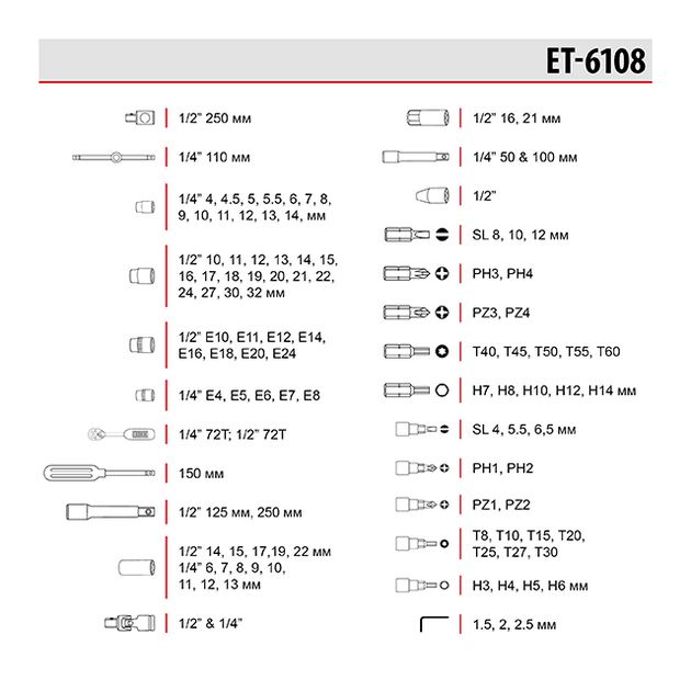 Набір інструментів Cr-V 1/2", 1/4", 108 од. INTERTOOL ET-6108 - изображение 13