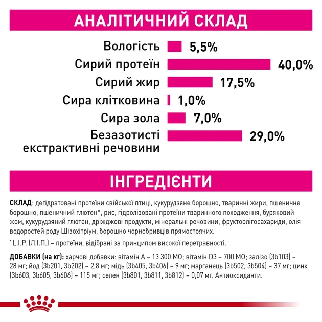 ROYAL CANIN EXIGENT FUSSY Сухой корм для привередливых кошек 400 г - изображение 4