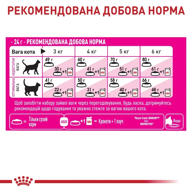 ROYAL CANIN EXIGENT FUSSY Сухой корм для привередливых кошек 400 г - изображение 5