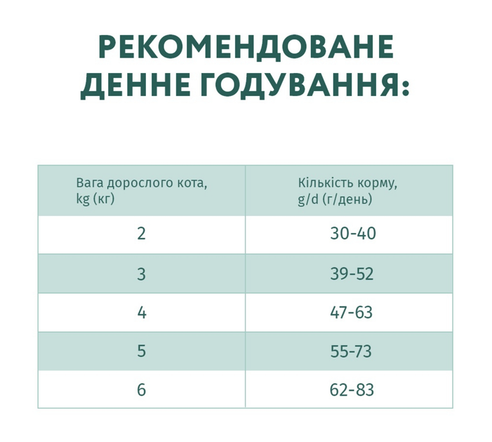 Сухий корм OptiMeal Adult Cat High in Cod Fish Skin & Coat для дорослих котів для здоровʼя шкіри та шерсті з високим вмістом тріски 4 кг - зображення 4