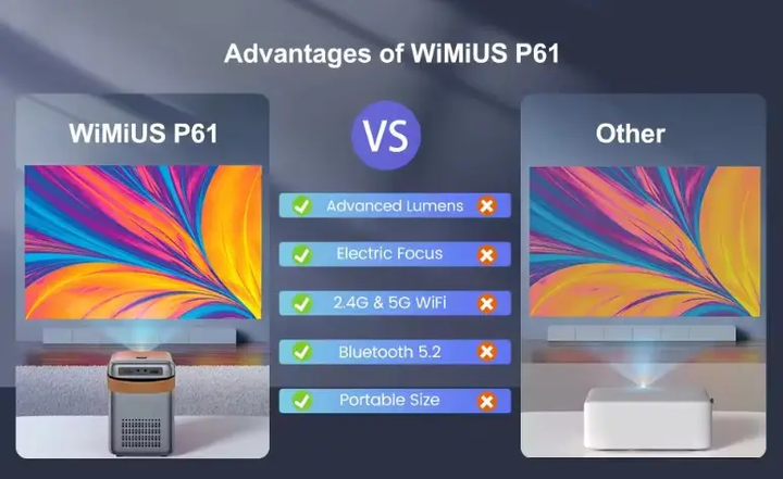 Проектор Wimius P61 мини для домашних кинотеатров с Wi-Fi Bluetooth 280 ANSI 1080P электрическая фокусировка - изображение 4